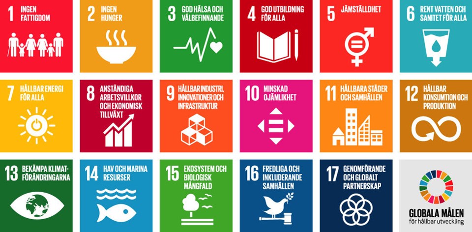 Karta över ikoner som representerar FN:s 17 globala hållbarhetsmål i Agenda 2030.