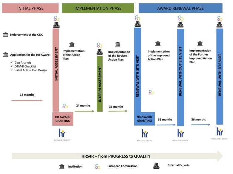 Processkarta HRS4R