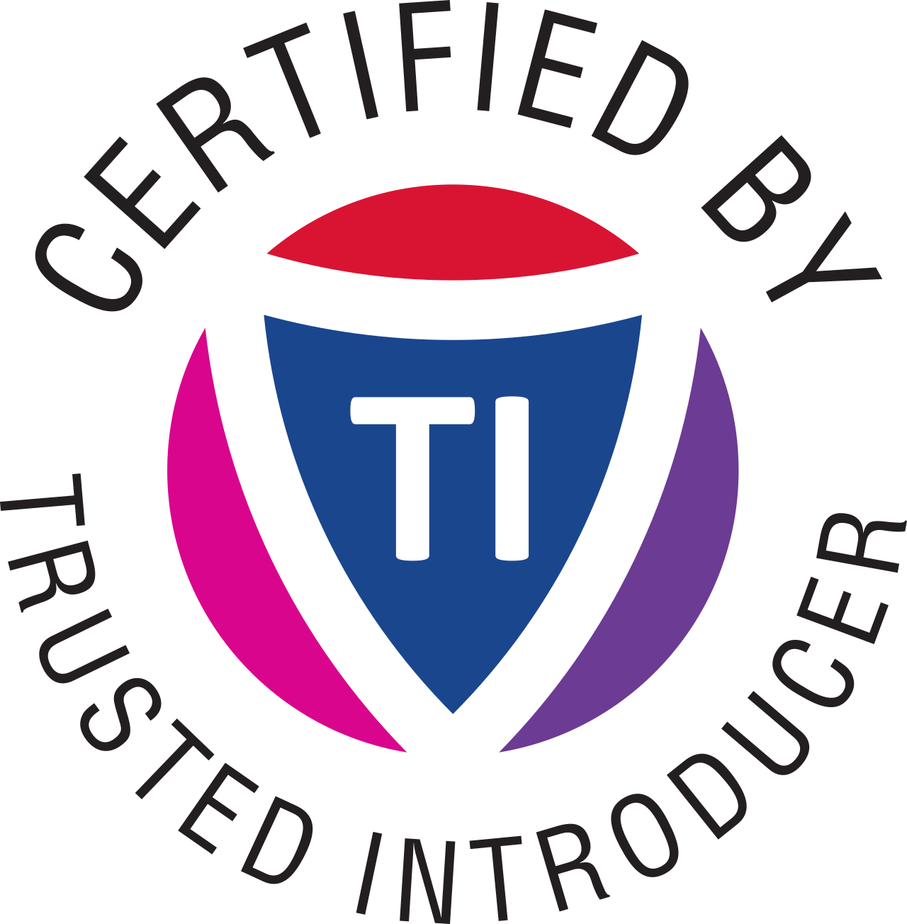 Certifierat IRT-team